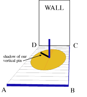 graphic of declination measuring device
