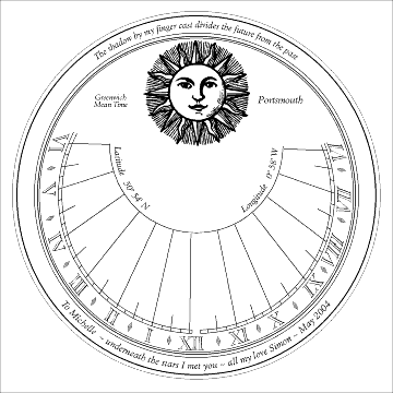 sundial RD11