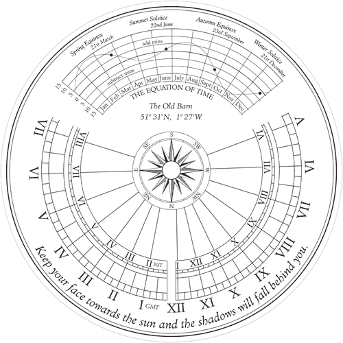 sundial RD7 design