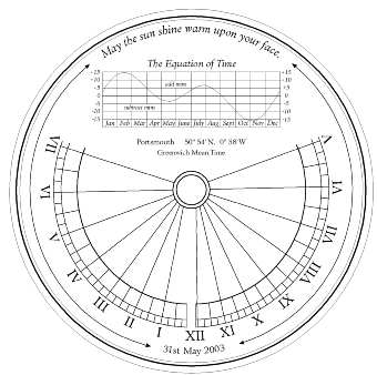 merlinsundials